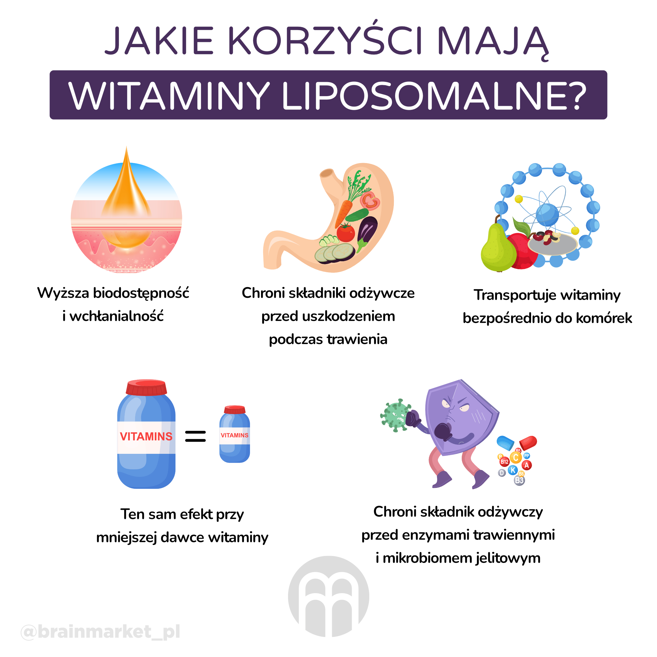 jake jsou vyhody liposomalnich vitaminu_infografika_pl